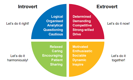 Stem Personality Test