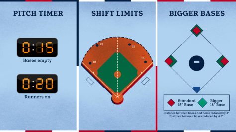 Baseball Rule Changes?